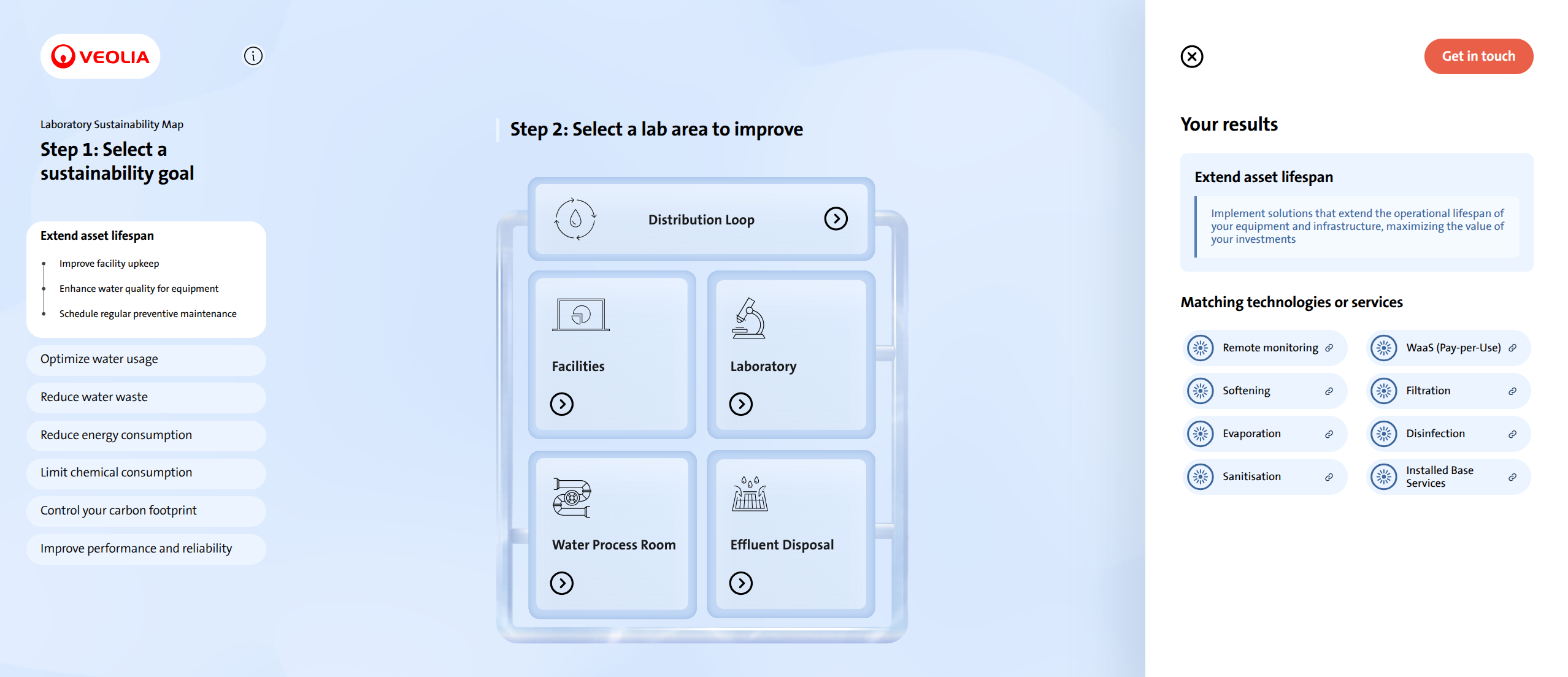 Veolian kestävän kehityksen kartta laboratorioille